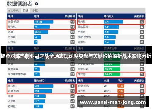 福登对阵热刺亚冠之战全场表现深度复盘与关键价值解析战术影响分析