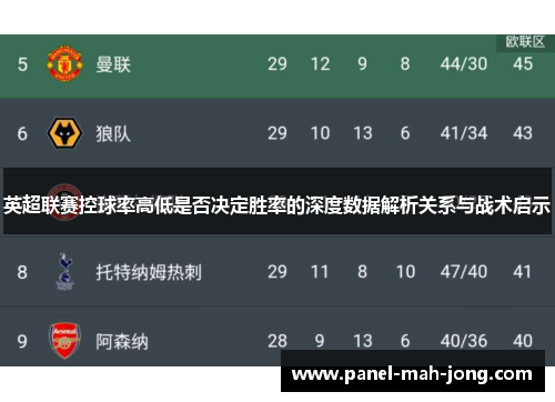 英超联赛控球率高低是否决定胜率的深度数据解析关系与战术启示