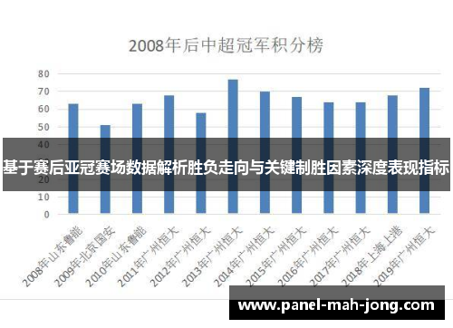基于赛后亚冠赛场数据解析胜负走向与关键制胜因素深度表现指标 基于赛后亚冠赛场数据解析胜负走向与关键制胜因素深度表现指标