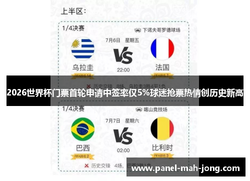 2026世界杯门票首轮申请中签率仅5%球迷抢票热情创历史新高