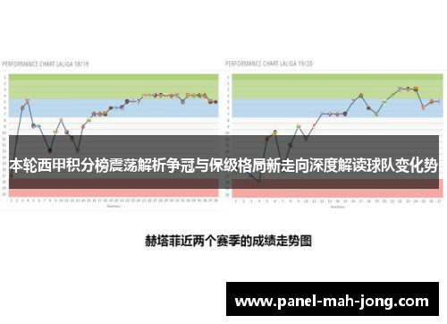 本轮西甲积分榜震荡解析争冠与保级格局新走向深度解读球队变化势