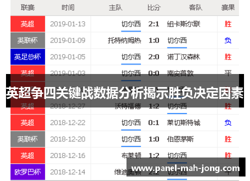 英超争四关键战数据分析揭示胜负决定因素 英超争四关键战数据分析揭示胜负决定因素