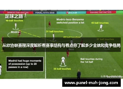 从欧协联赛程深度解析看赛事结构与看点你了解多少全貌和竞争格局